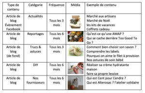 2020 - couleurs locales